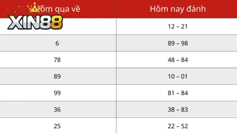 Thống kê bạc nhớ xổ số miền Nam hiệu quả